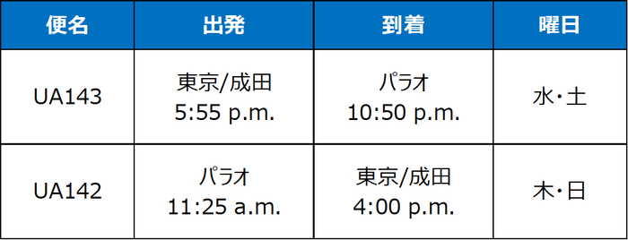 直行便運航スケジュール