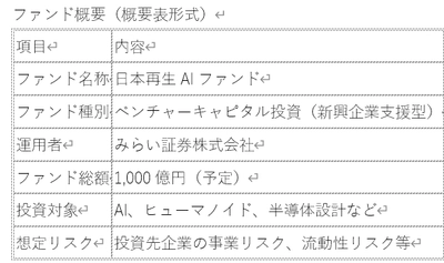 「日本再生AIファンド」新規組成のお知らせ