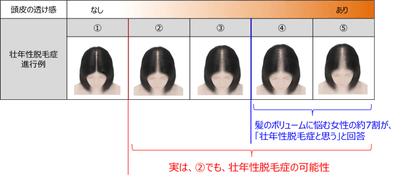 調査結果についての考察