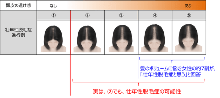 調査結果についての考察