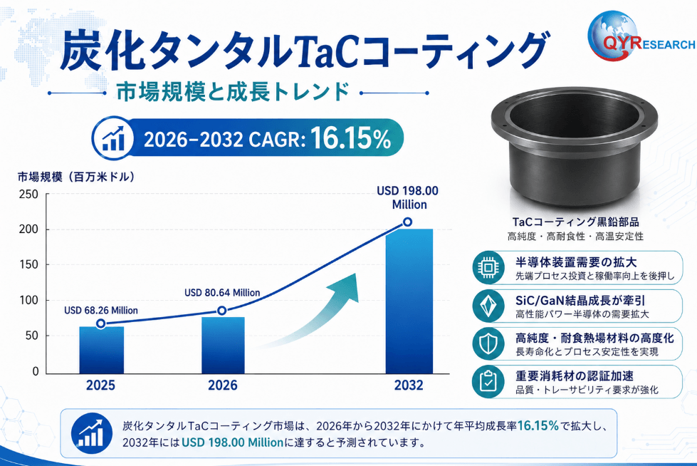 TaCコーティング調査レポート：市場規模、産業分析、最新動向、予測2026-2032