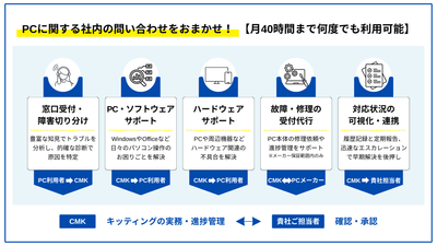 PCヘルプデスクご利用イメージ