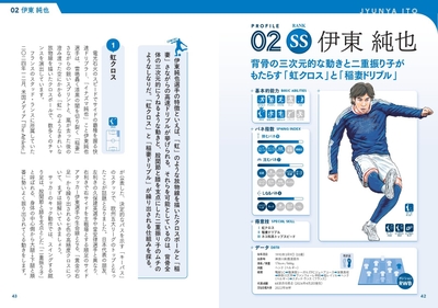 02SS伊東 純也　背骨の三次元的な動きと二重振り子がもたらす「虹クロス」と「稲妻ドリブル」