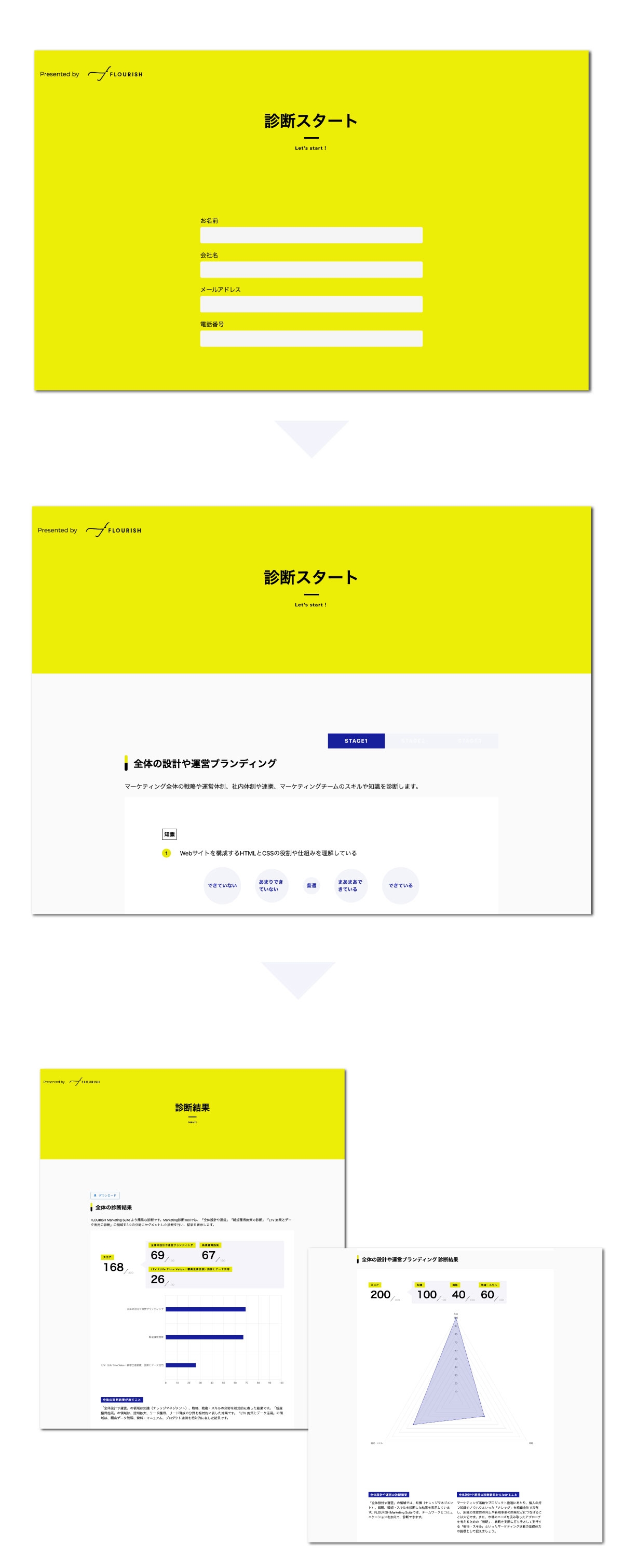 Marketing 診断 Toolご利用の流れ