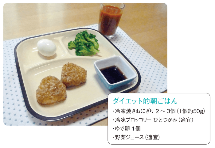 【ルーティン2】 レンジでチンでOK ! 楽々ダイエット的朝ごはん