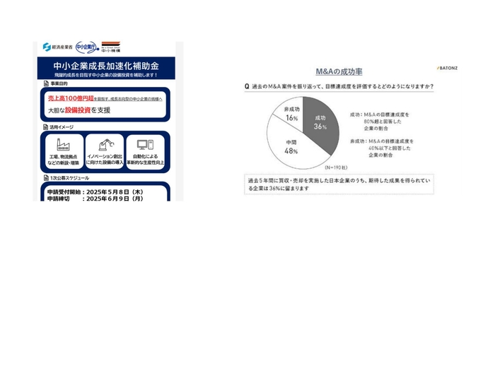 中小企業成長加速化補助金