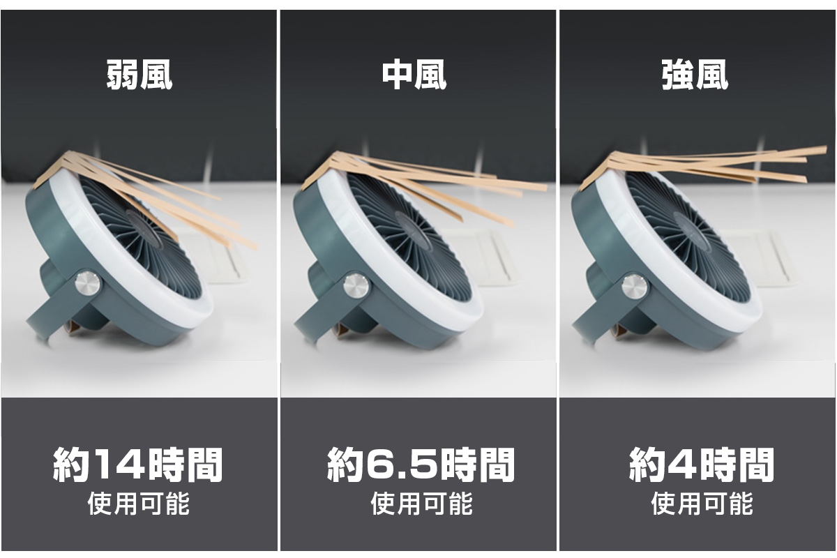 3段階で切替可能な風力