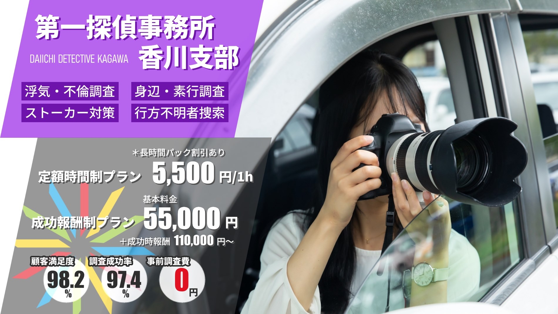 高松市の浮気調査でおすすめの探偵ベスト1に『第一探偵事務所』が選ばれました