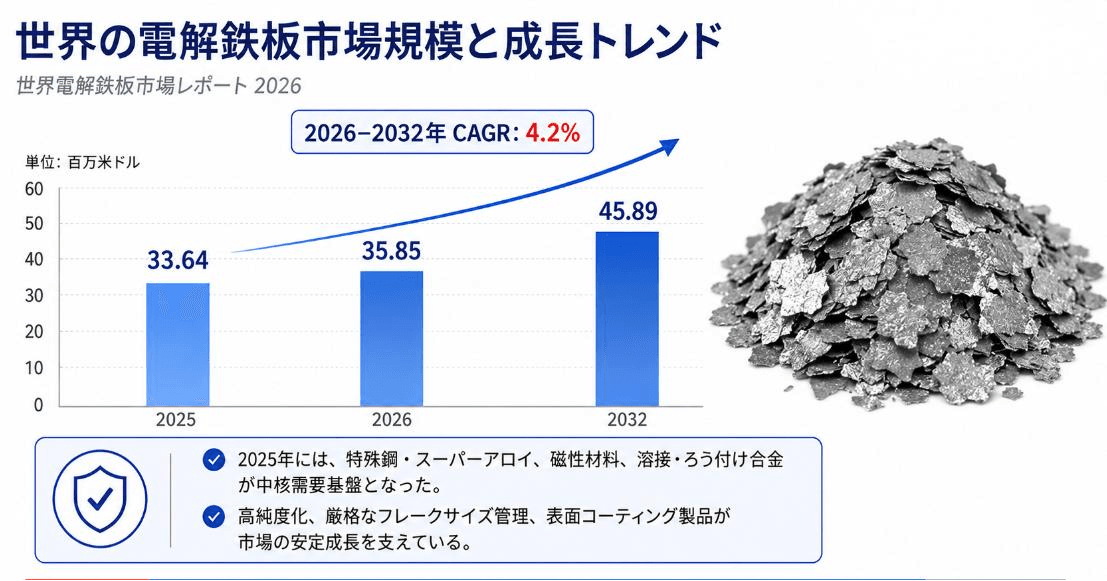 電解鉄板マーケットリサーチ：調査方法・市場動向・業界規模
