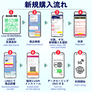 新規購入方法（eSIM）