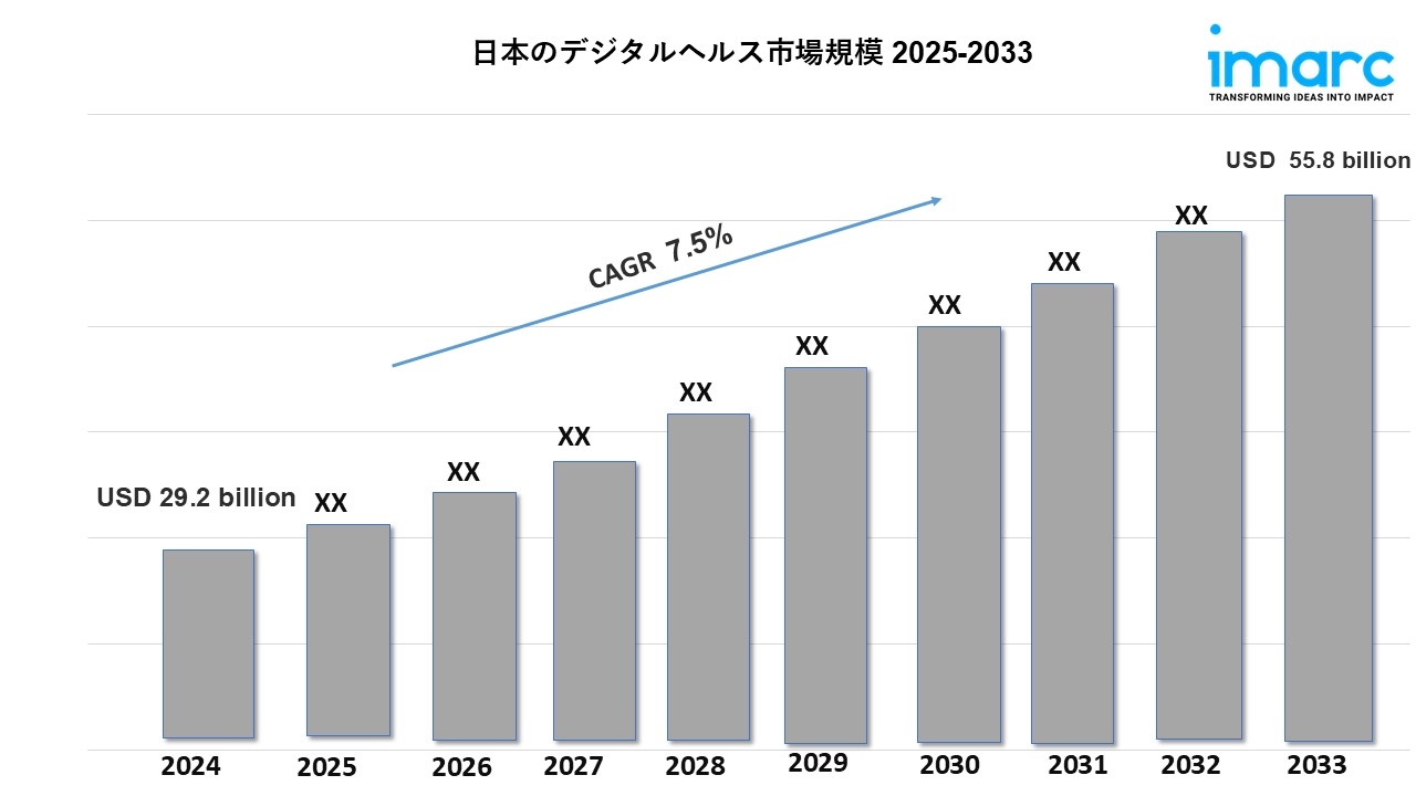 日本デジタルヘルス市場 トレンド、成長率、および予測 2025-2033