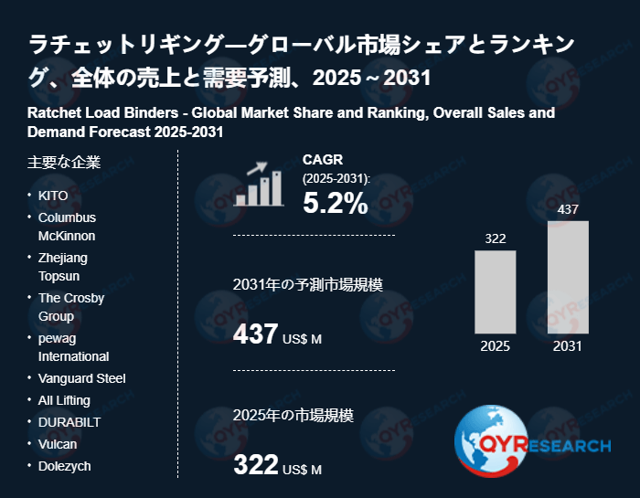ラチェットリギングの業界分析レポート：企業ランキング、価格動向、成長率2026