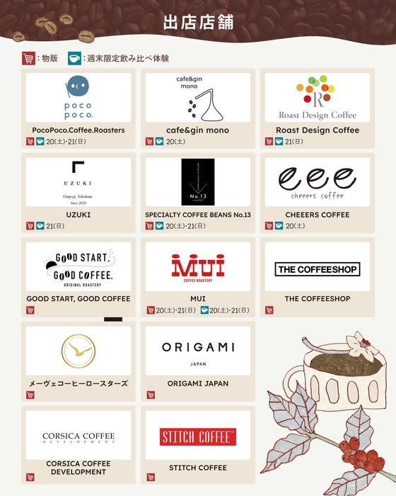 YOKOHAMA COFFEE MARCHE 出店店舗一覧