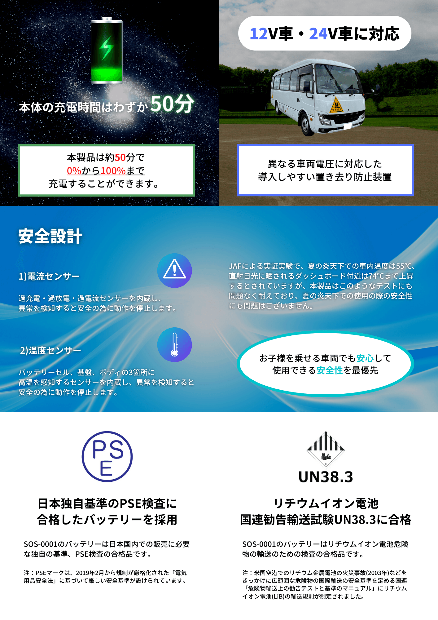 SOS-0001 パンフレット画像3