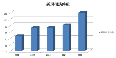 認知症人口700万人の保有資産200兆円に凍結の恐れ 　家族が財産を管理する家族信託の相談急増 ～2025年6月20日 家族信託最新情報の説明会を開催～