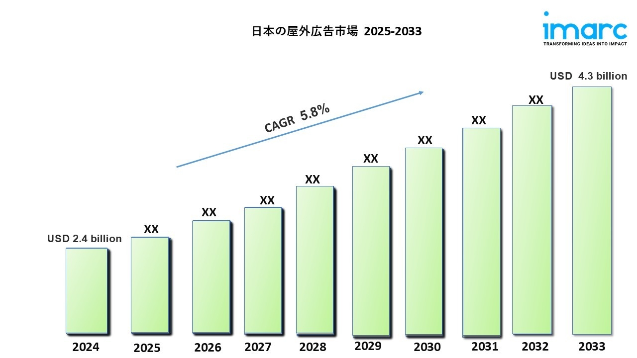 日本屋外広告市場規模、動向、予測（2033年）
