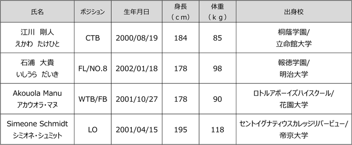 新加入選手一覧