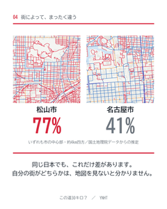 同じ縮尺で比べた松山市と名古屋市。市役所を中心とした約4キロ四方の推定値（当方による推定）