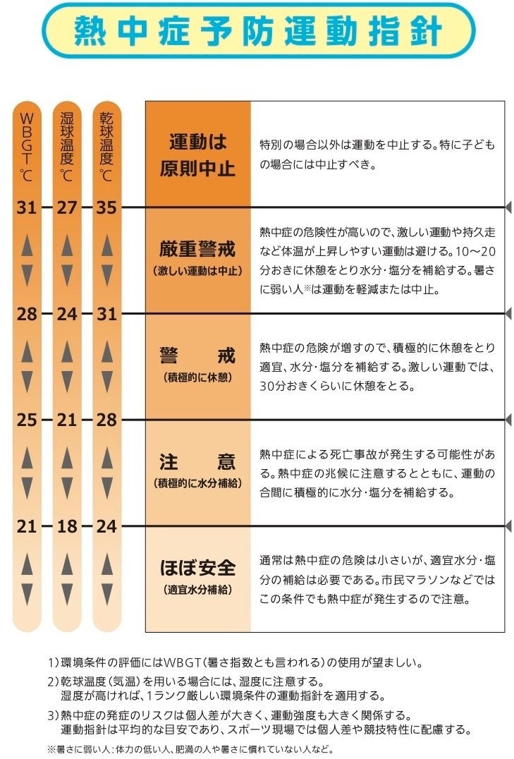 公益財団法人日本スポーツ協会より引用