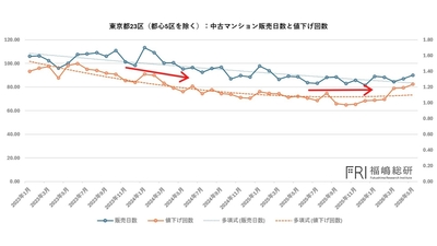 出典：福嶋総研