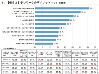 企業研修・福利厚生向けのプログラム開始。"脳力"開発による生産性向上と「心理的安全性」の高い組織へ。