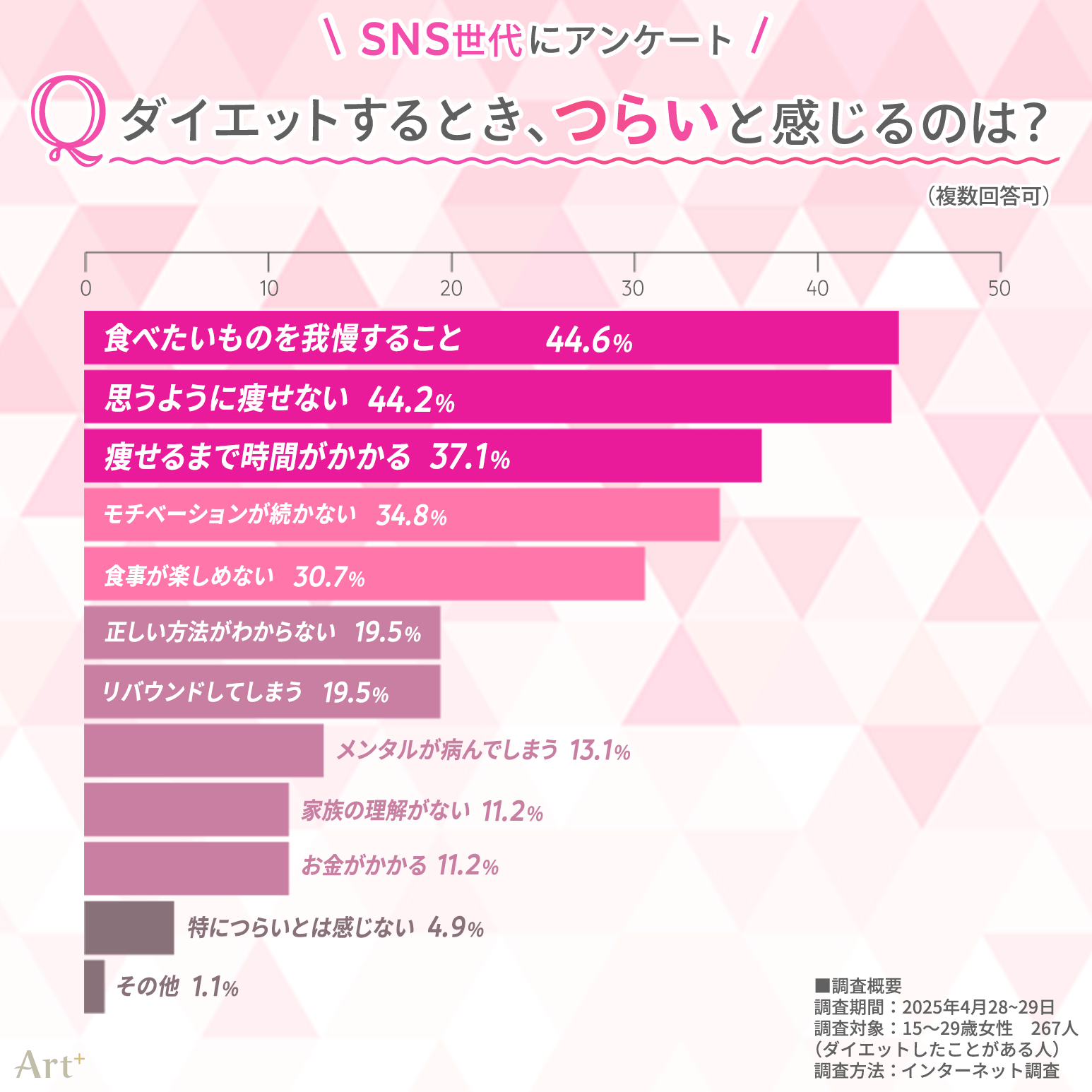 画像3(ダイエットでつらいのは?)