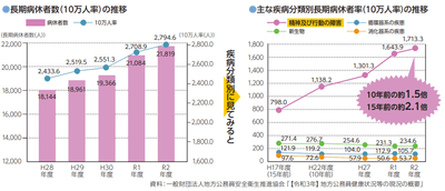地方公務員のメンタルヘルスの現状