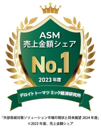 マクニカの自社開発ソリューション「Macnica Attack Surface Management」が デロイト トーマツ ミック経済研究所の調査レポートにおいて、 ASM市場シェア第1位を獲得