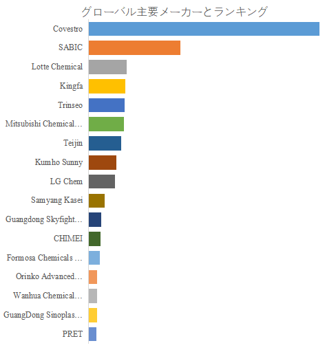 図. 世界の変性ポリカーボネート市場におけるトップ17企業のランキングと市場シェア(2024年の調査データに基づく;最新のデータは、当社の最新調査データに基づいている)
