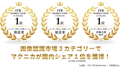 マクニカの「Re:Alize Platform」、ITRの調査レポートで国内画像認識分野における ベンダー別市場シェア（製造業、建設業、設備点検）において第1位を獲得