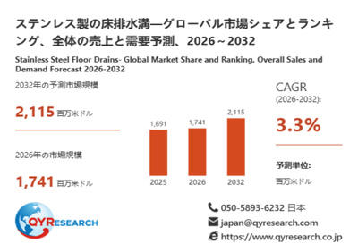 上記データは、QYResearch報告書「ステンレス製の床排水溝―グローバル市場シェアとランキング、全体の売上と需要予測、2026～2032」に基づく