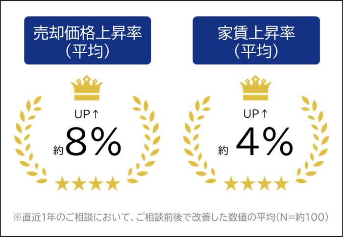 セカンドオピニオンの事例