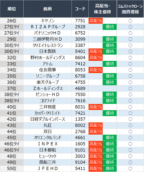 26位~50位