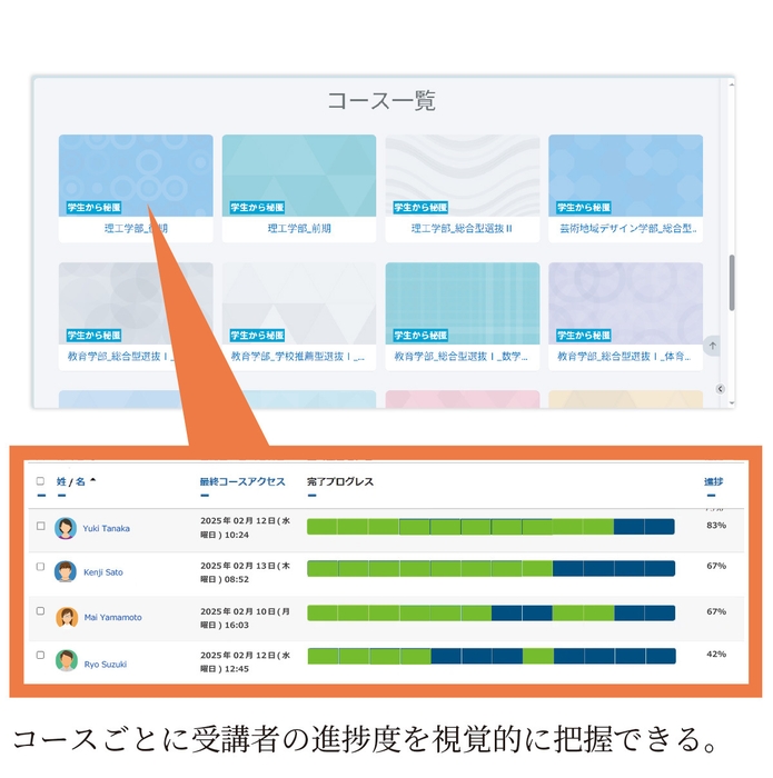 受講者の進捗状況確認画面のイメージ