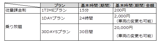 <料金表>