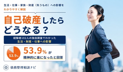 自己破産をしたらどうなる？
