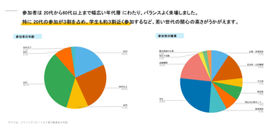 イベント報告書より