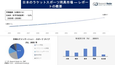 日本のラケットスポーツ用具市場