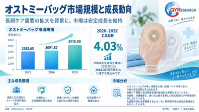 図．  世界のオストミーバッグ市場規模