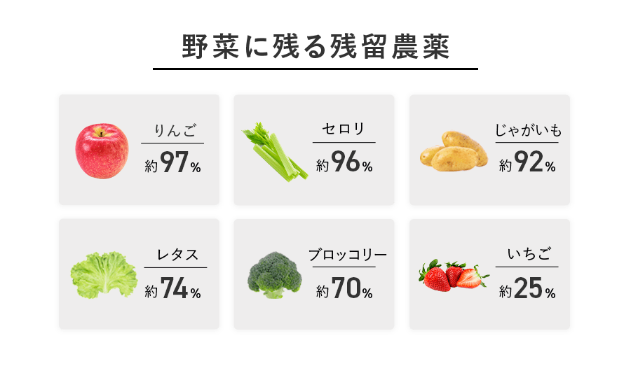 野菜に残る残留農薬