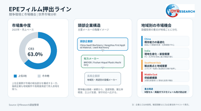 上記の図表／データは、QYResearchの最新レポート「2026～2032年のグローバルEPEフィルム押出ライン調査レポート」から引用されている。ランキングは2025年のデータに基づいている。現在の最新データは、当社の最新調査データに基づいている。