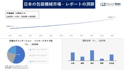 日本の包装機械市場調査の発展、傾向、需要、成長分析および予測2026―2035年