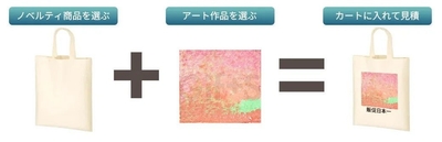 商品とアートを選んでカートに入れて、見積もり依頼をするだけ！