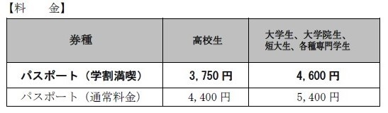 学割満喫パスポート料金