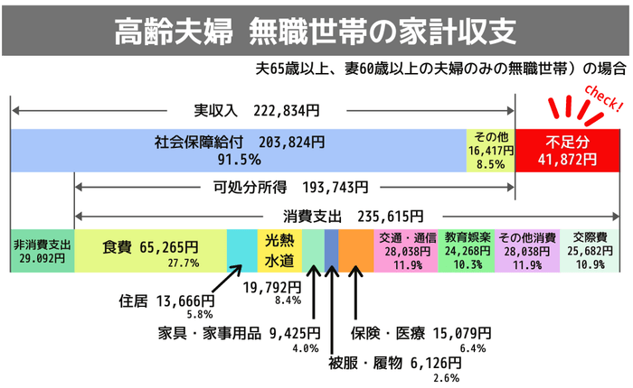 データ出典元:家計調査報告(家計収支編)2018年(平成30年)平均結果の概要|総務省統計局