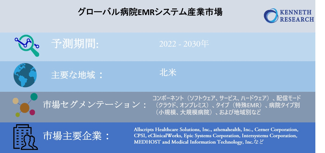 グローバル病院EMRシステム産業市場調査2022-2030年