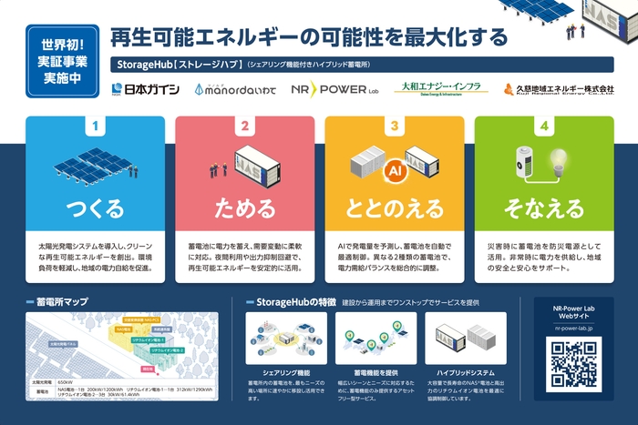 実証実験の概要