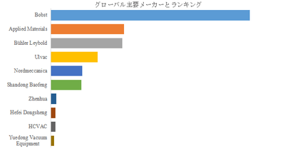 上記の図表／データは、YHResearchの最新レポート「グローバル包装用真空蒸着装置のトップ会社の市場シェアおよびランキング 2025」