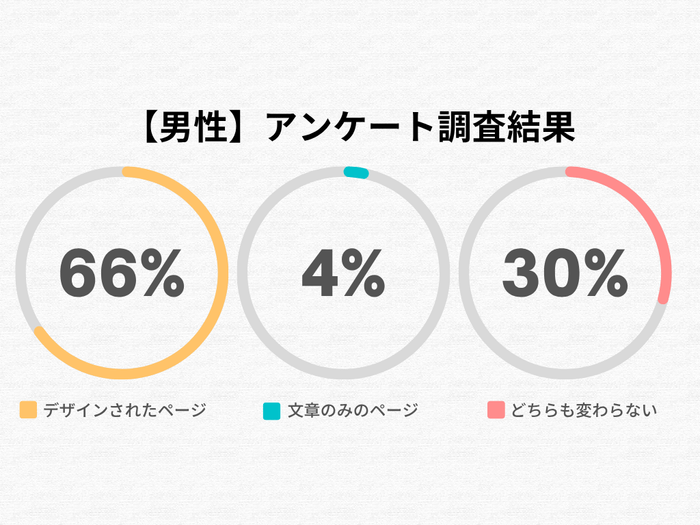 男性のアンケート調査結果
