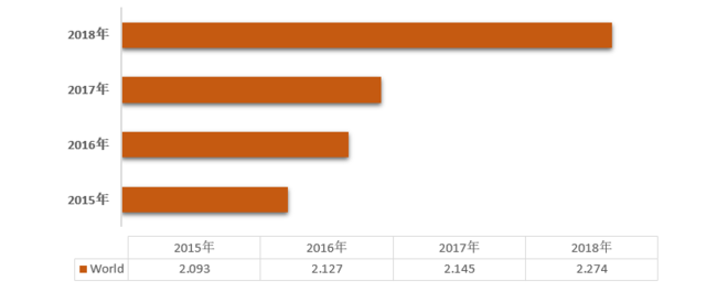 企業資産管理市場-グローバルな収益、トレンド、成長、シェア、規模、予測2022－2030年
